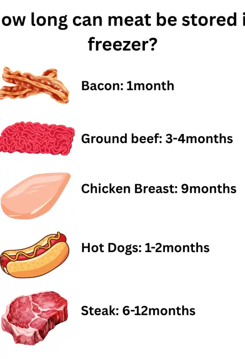 How Long Can You Freeze Meat? A Real-World Guide for Everyday Cooks