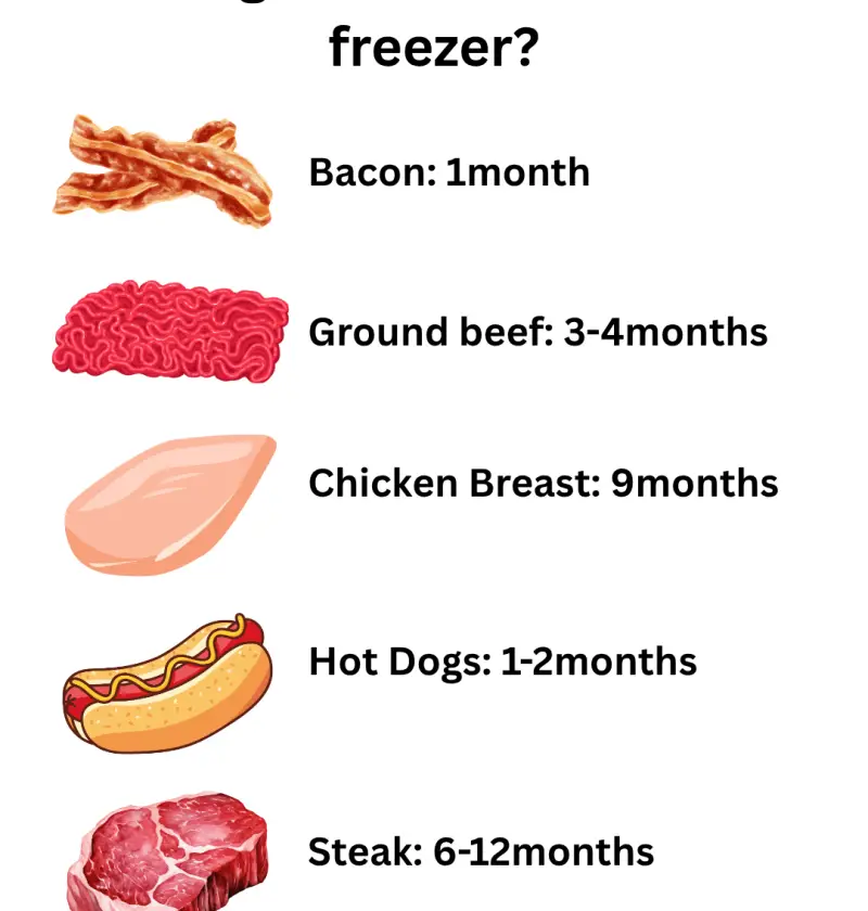 How Long Can You Freeze Meat? A Real-World Guide for Everyday Cooks